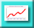 Customise Reports