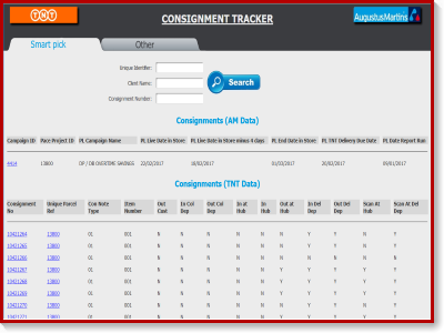 TNT Courier Tracking